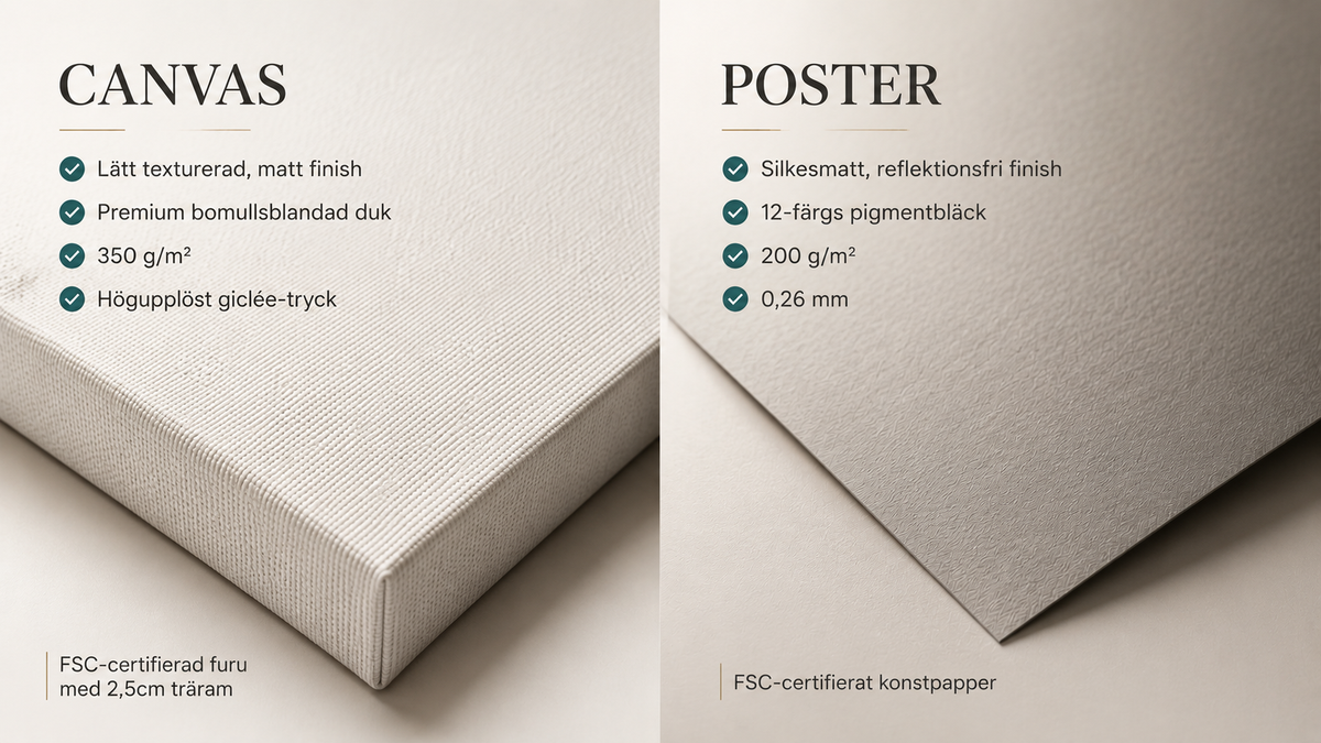 Forskellen mellem poster og lærred