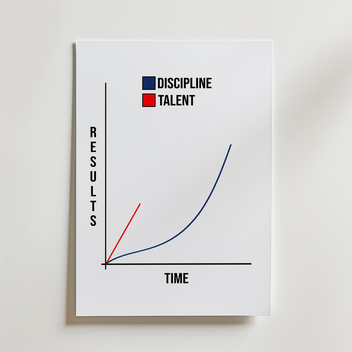 Discipline Over Talent – stilfullt konsttryck från Bozetto, tryckt på matt finpapper